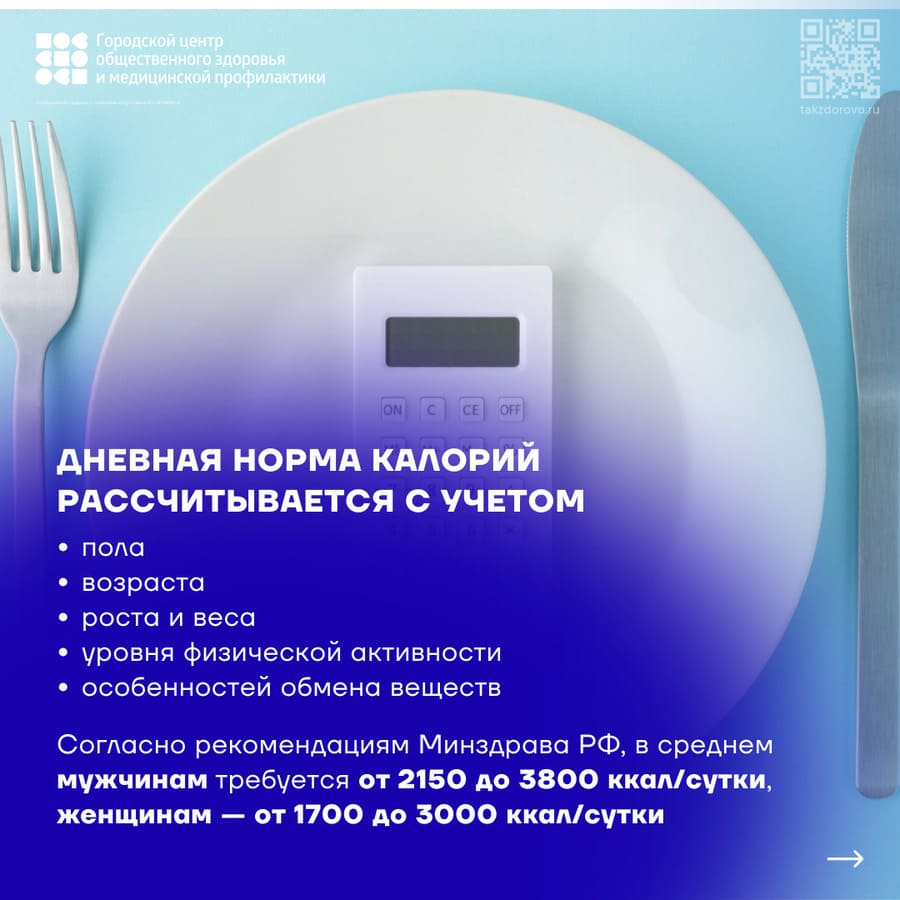 Дневная норма калорий