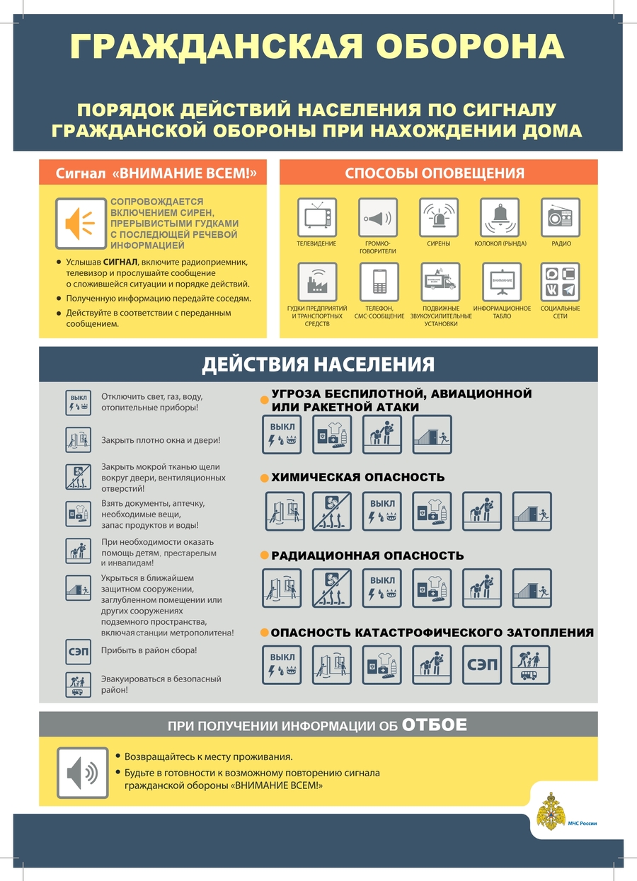 Порядок действий по сигналу гражданской обороны дома