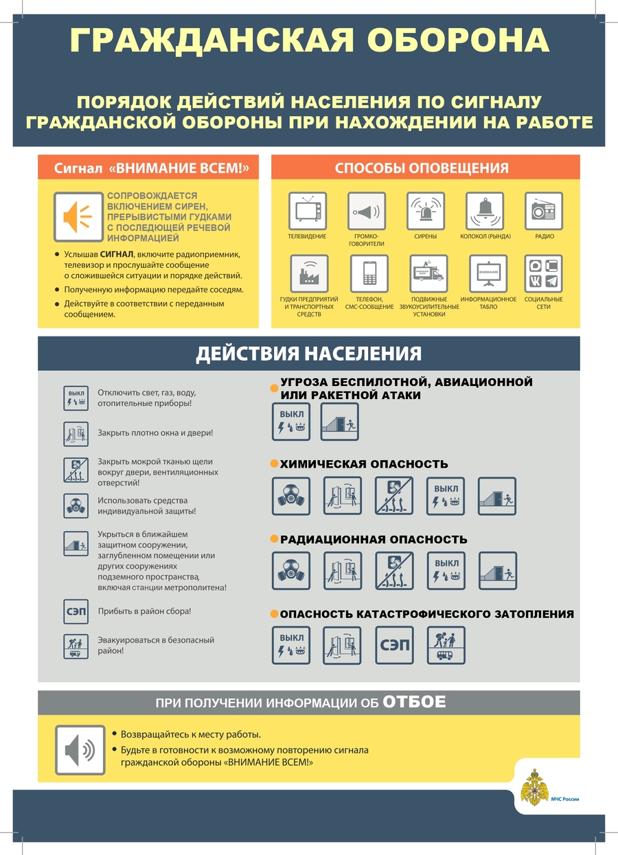 Порядок действий населения по сигналу ГО при нахождении на работе