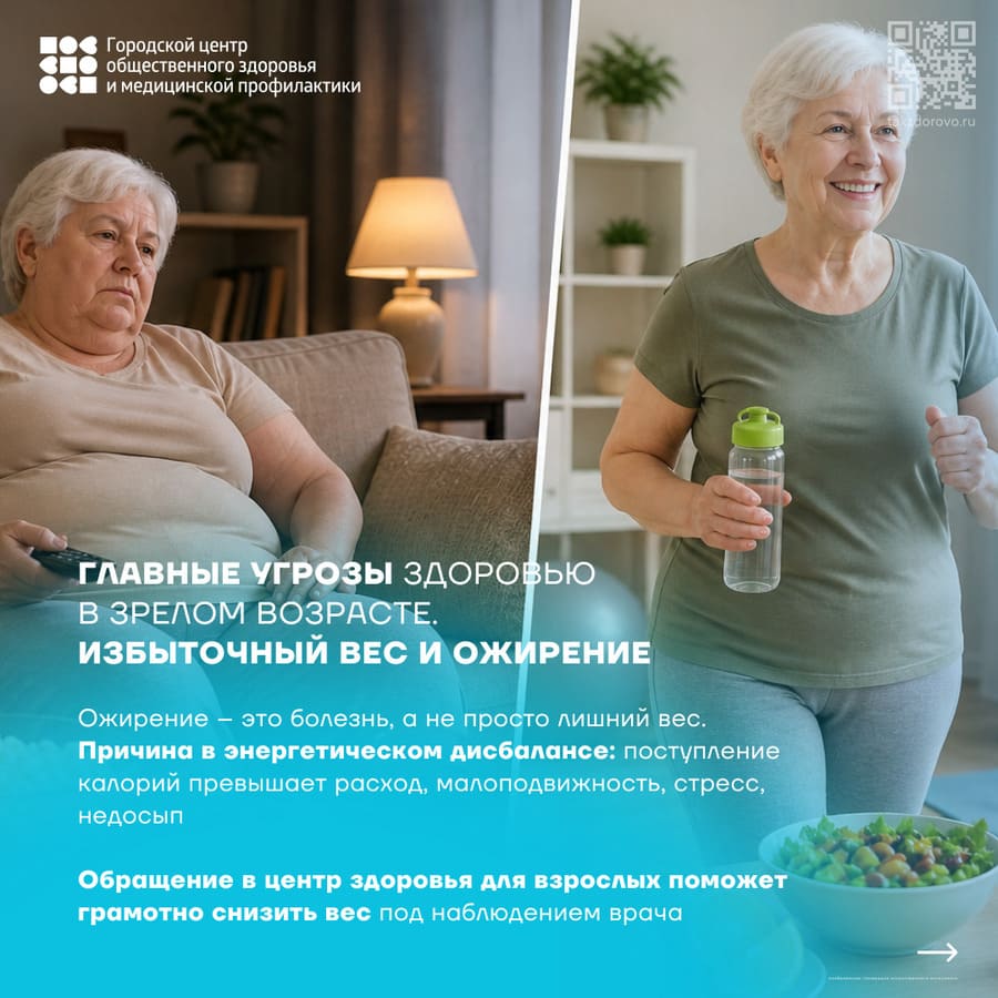 Избыточный вес и ожирение