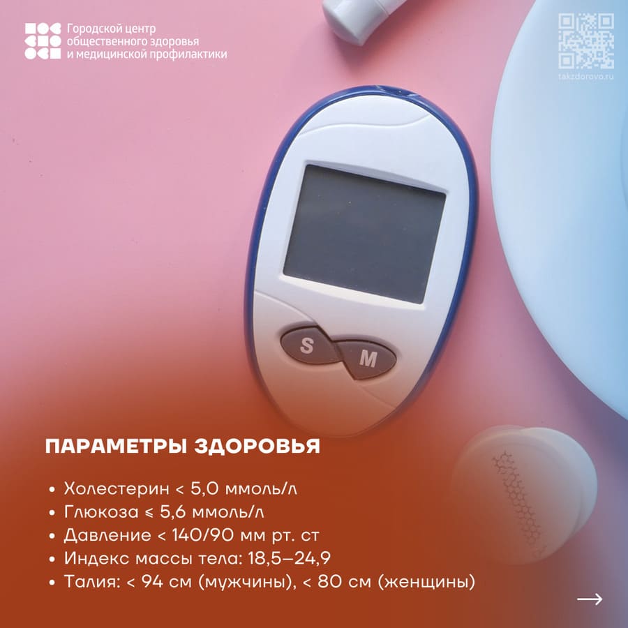 Параметры здоровья