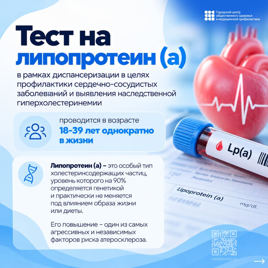 Тест на липопротеин(а)