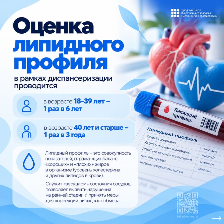 Оценка липидного профиля