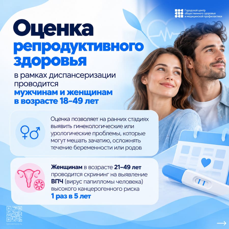 Оценка репродуктивного здоровья